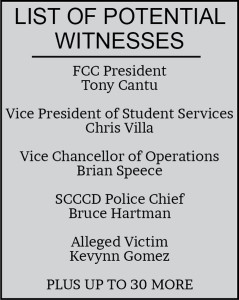 list of witnesses
