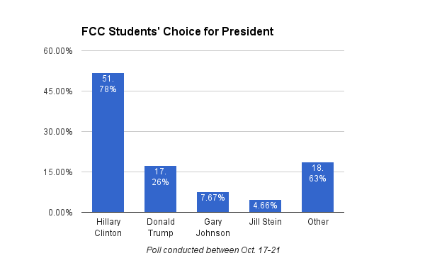 Rampage Poll