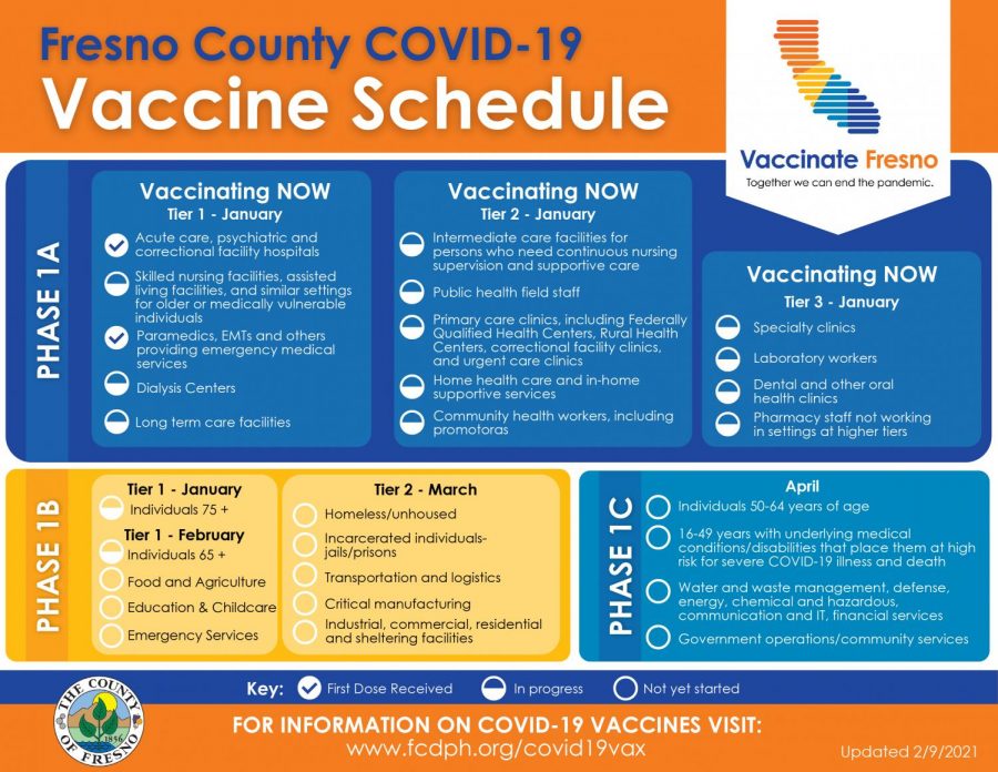 Courtesy of Fresno County Department of Public Health