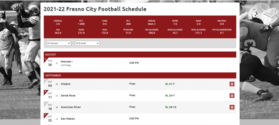 Screenshot of Fresno City College football team's schedule and scores for the month of September so far. 