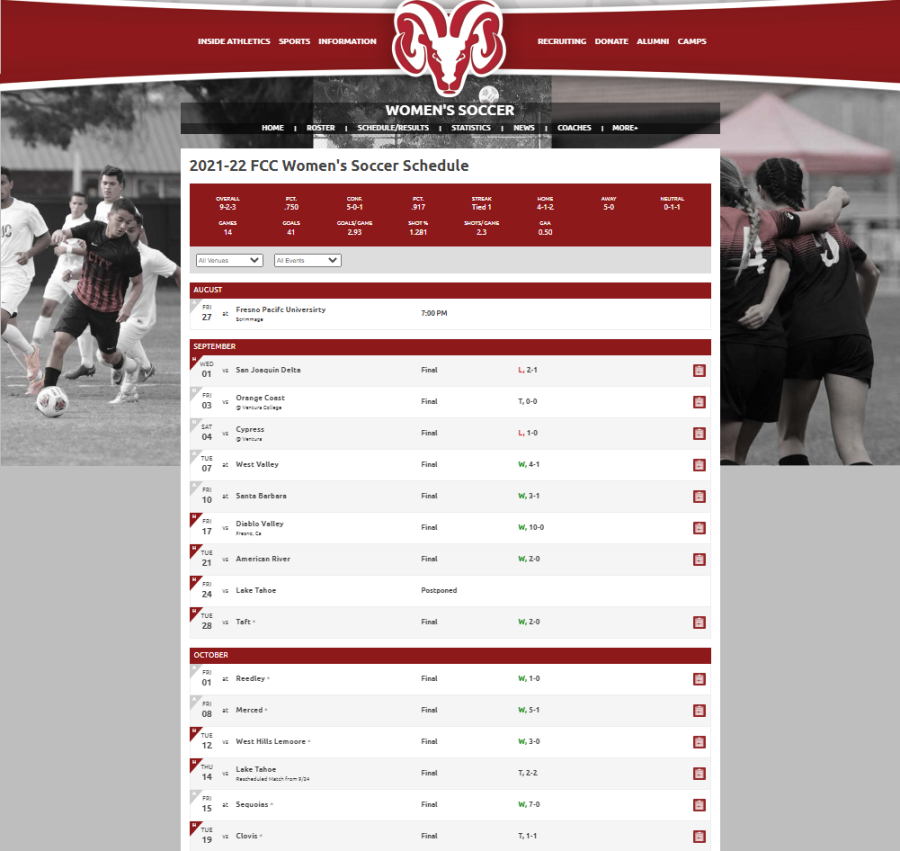 Screenshot of Fresno City College womens soccer team schedule and scores for season so far.